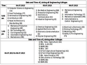 KEAM 2013:First phase allotment for admission to professional courses