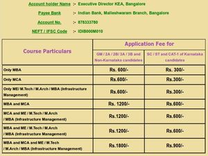 KEA to conduct PGCET 2013 for MCA & M.Tech, not for MBA
