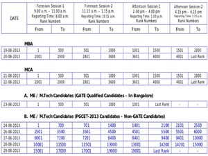 Schedule for Document Verification of PGCET-2013 eligible applicants 
