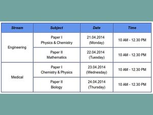 CEE, Kerala announced KEAM 2014 entrance exam time table