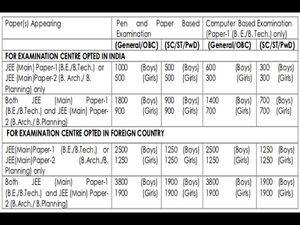 JEE Main 2014 online application forms available from 15th Nov 2013