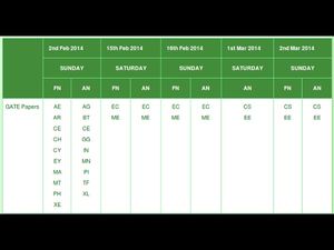 GATE 2014 paper wise examination scheduled dates announced