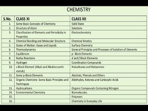 AIPMT 2015 Syllabus