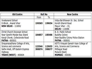 Change of Examination Centre for CPT examination at Delhi,Patna,Thane