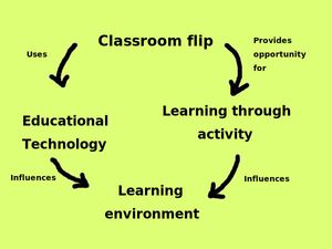 What's the 'flipped classroom' teaching method?