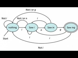 Free online course on Automata by Stanford University