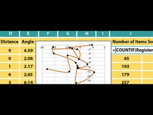 DelftX offers online course on Data Analysis