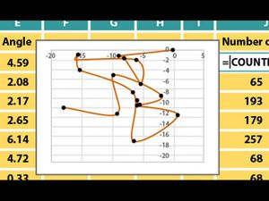 Free Online Course On Data Analysis By Delft University of Technology