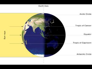 What is the September Equinox or Autumnal (Fall) Equinox?