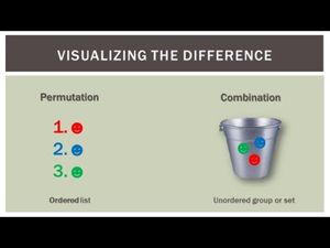 How to Prepare Permutation & Combination for Banking Exams - Part 1