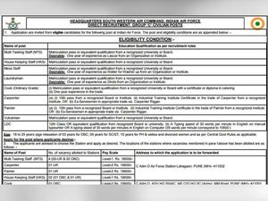Indian Air Force Recruitment 2018 For Civilians