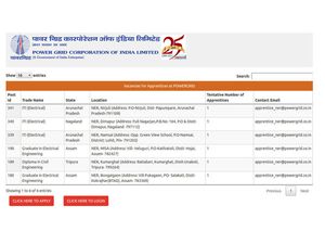 PGCIL Recruitment 2018 For Engineering Apprentices 