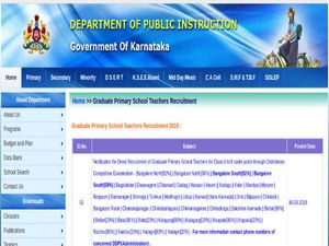 Karnataka DPI Recruitment 2019 For 10,611 Primary School Teachers; Application Starts From March 11
