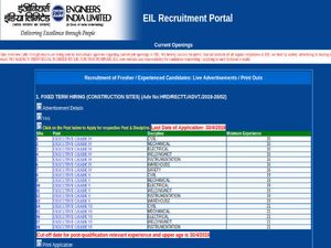 EIL Recruitment 2019 For 96 Executives In Multiple Trades; Apply Before April 30