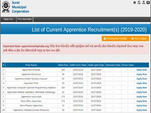 SMC Recruitment 2019: Apply Online For 700 Apprentice Posts In Multiple Trades Before July 31