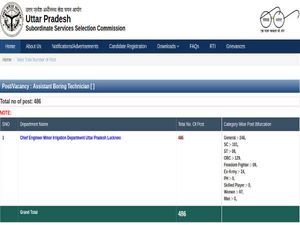 UPSSSC Recruitment 2019: Apply Online For 486 Assistant Technicians Post, Earn Up To Rs. 20,200