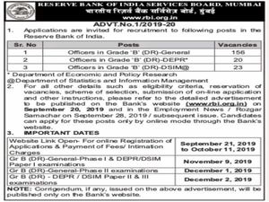 RBI Recruitment: Apply Online For 199 Grade B Posts, Earn Up To Rs. 62,400 Per Month