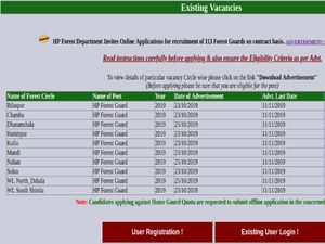 HP Forest Guard Recruitment 2019: Apply Online For 113 Forest Guards Post Before November 8
