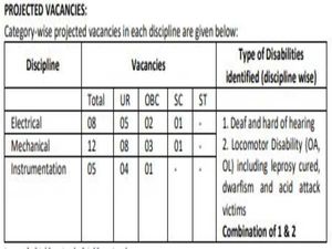 APCPL Recruitment 2020 For 25 Engineering Executive Trainees, Apply Online From June 4 Onwards