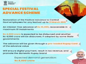 Centre Announces Festival Advance Of Rs. 10,000 For Its Employees, Rolls Out LTC Cash Voucher Scheme