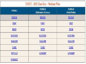 TS TET Final Answer Key 2022 Released, Check Medium Wise TSTET 2022 Final Answer Key On tstet.cgg.gov.in