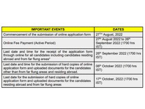 9 vacancies in National Agri-Food Biotechnology Institute: Check qualification, age limit, and how to apply