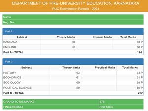  Karnataka 2nd PUC Supplementary Result 2022 (Out): PUC 2 Results announced at karresults.nic.in, 37.08% quali