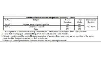 200 FSO Vacancy in Rajasthan RPSC, Apply from 1 November: Full Details Below