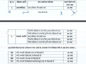 Apply for 1262 Junior Assistant Vacancy in UP: Eligibility, Selection Process, Age, Fee, How to Apply and More