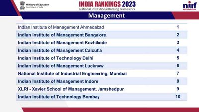 NIRF Ranking 2023: IIM Ahmedabad on the Top Spot; Top Management Colleges in India; Check Overall List Here