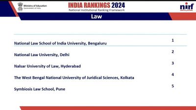 NIRF Ranking 2024: National Law School, Bengaluru Tops Law Category, Check Complete List