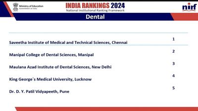 NIRF Ranking 2024: Saveetha Institute of Medical and Technical Sciences, Chennai Tops Dental Category, Check 