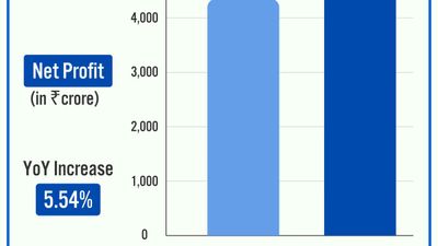 HCLTech Establishes New Tech Centre In Hyderabad, Generating 5,000 Jobs