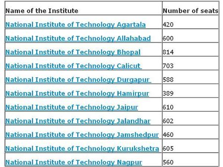 List of NITs that accepts JEE Main 2013 scores: