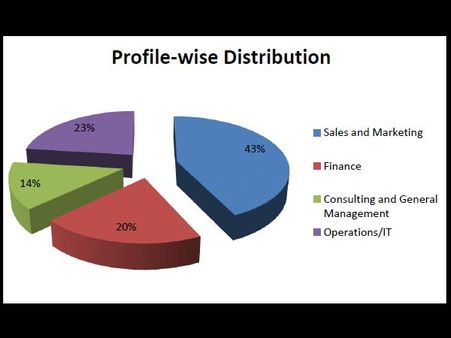 Final Placement Report 2013