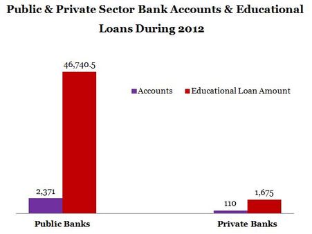 Increase In Interest Rates of Student Loans