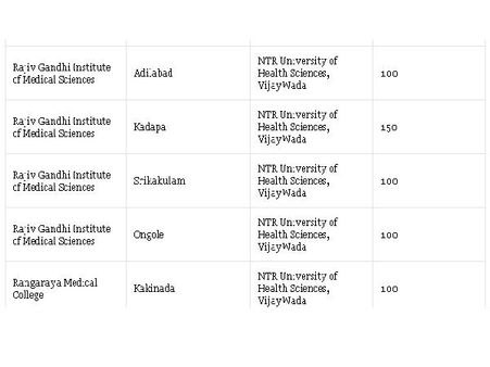 Medical Colleges accepting NEET Scores