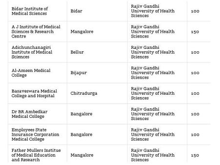 Medical Colleges accepting NEET Scores