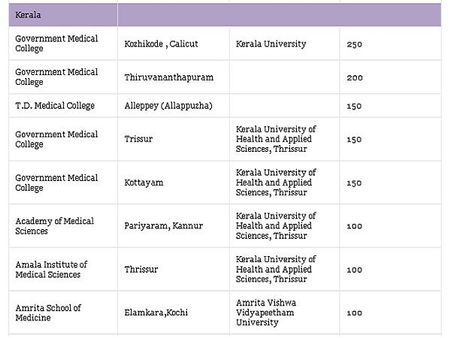 Medical Colleges accepting NEET Scores