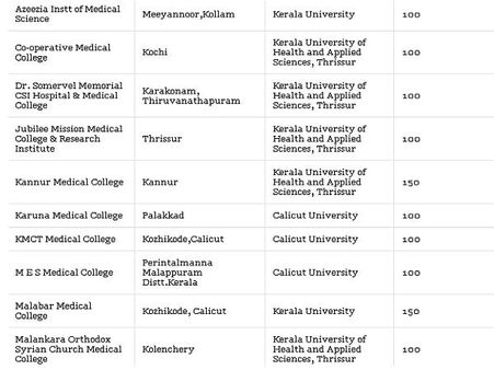 Medical Colleges accepting NEET Scores