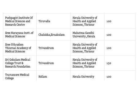 Medical Colleges accepting NEET Scores
