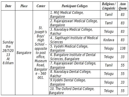 Participating Institutes for Counselling