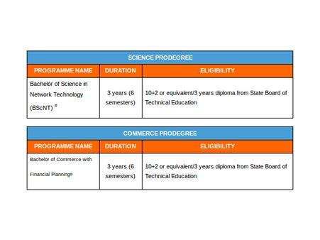 Science and Commerce
