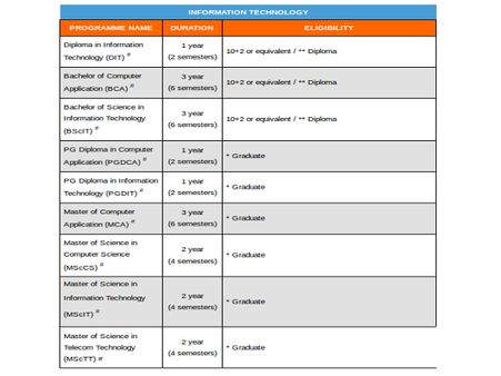 Information Technology