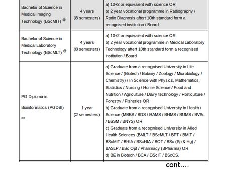 Allied Health programmes