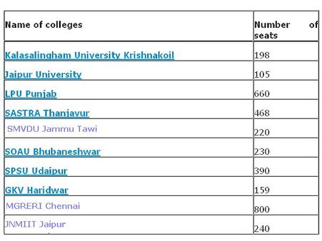 Top engineering colleges accept JEE Main scores