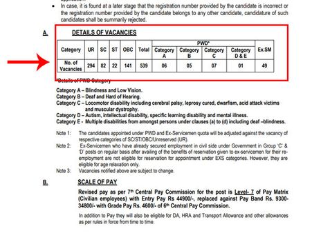 ESIC Recruitment Vacancy Details 