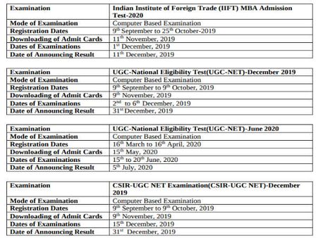 UGC NET December & June, IIFT And CSIR UGC NET Exam Dates 2020