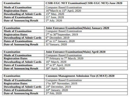 JEE Main January & April, CSIR UGC NET And CMAT Exam Dates 2020