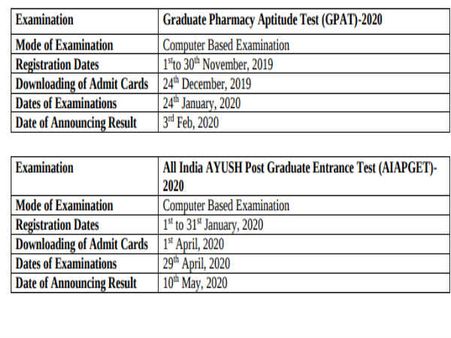 GPAT And AIAPGET Exam Dates 2020